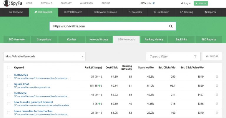 analyzing competitor's keywords