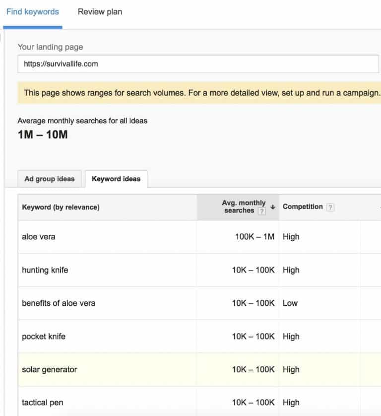 your competitions keywords