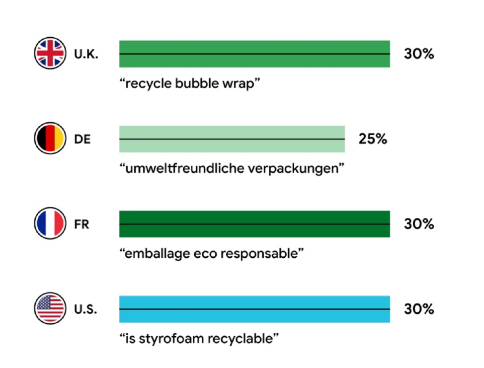 Local Business Sustainability
