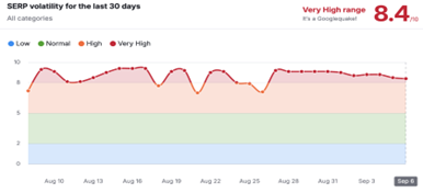 SERP-volatility-semrush