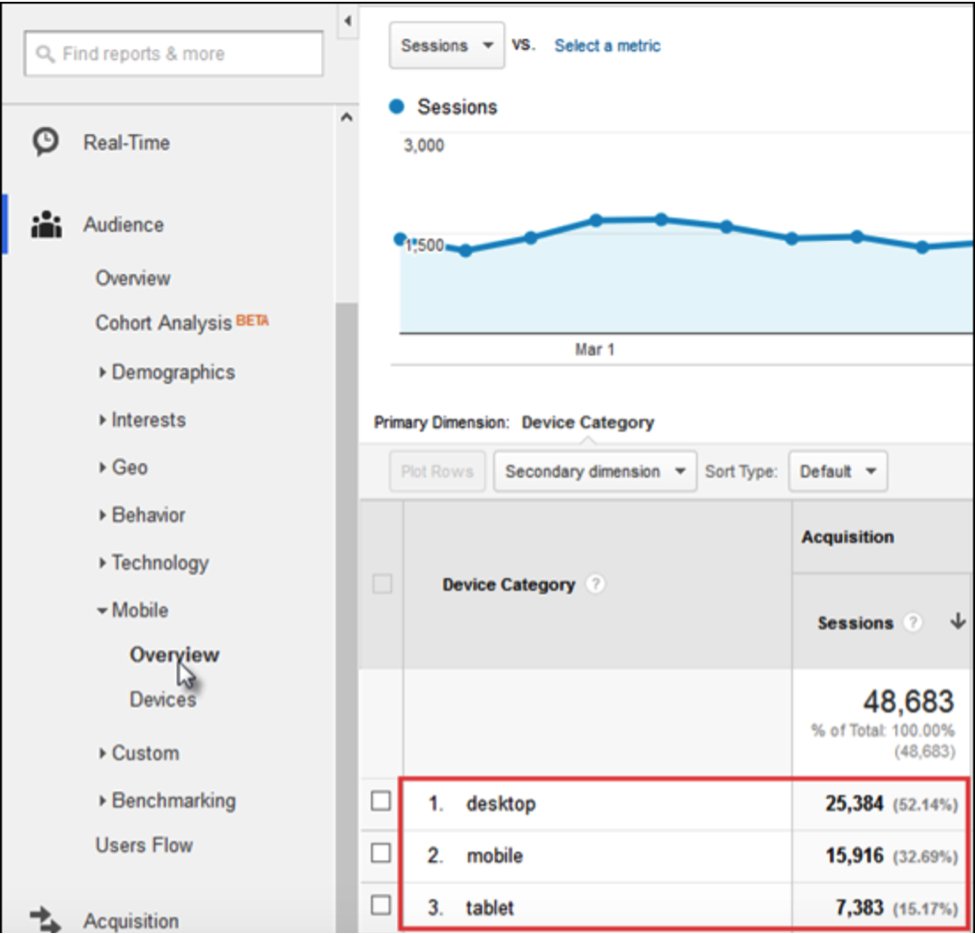 Steps to take to get your website mobile friendly for Googles SEO update